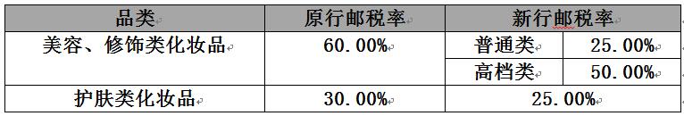 海淘关税计算指南