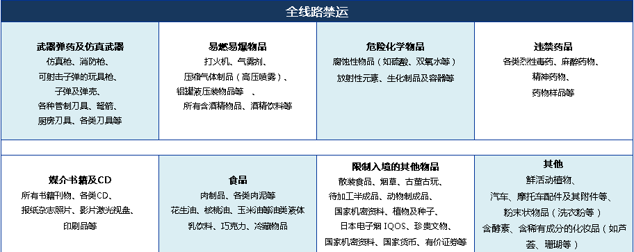 海淘转运有哪些物品无能走？海淘转运禁运物品列表