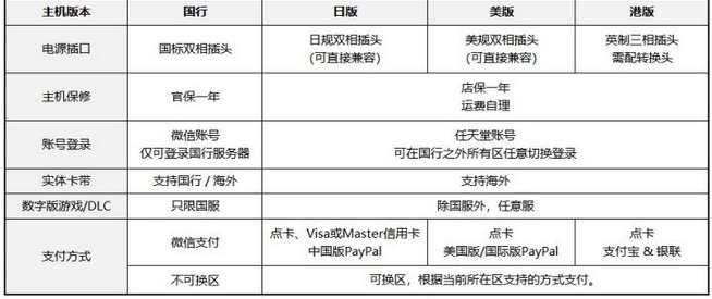 Switch游戏机海淘怎么选？2024任天堂Switch海淘选购攻略