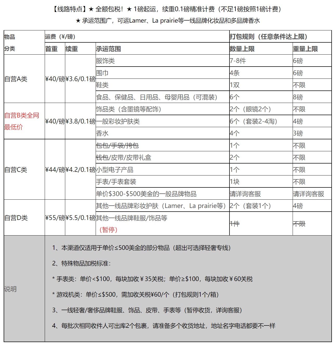 美国海淘转运费用包括哪些？美国海淘转运公司收费标准