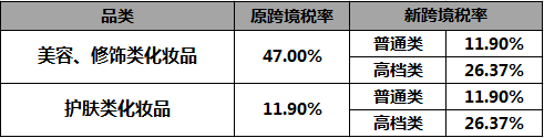 海淘关税计算指南