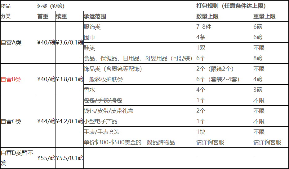 雅诗兰黛海淘转运回国要多少钱?