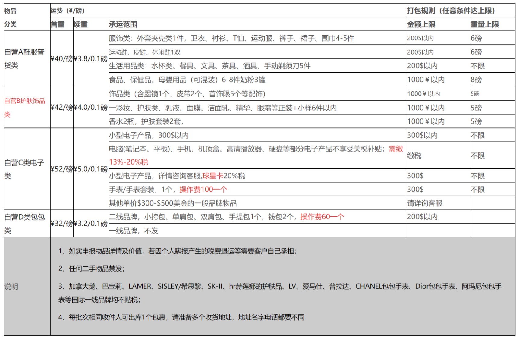 海淘转运运费如何计算?海淘转运公司运费计算方式