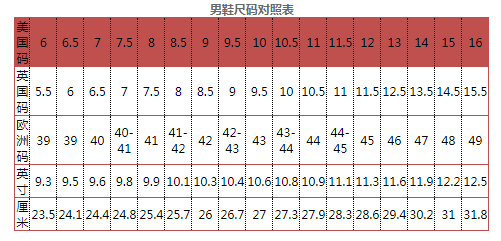 海淘尺码应该怎么看？海淘尺码选购攻略