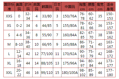 海淘尺码应该怎么看？海淘尺码选购攻略