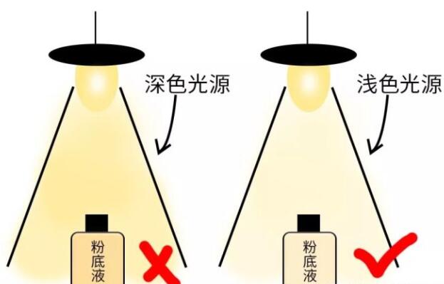 海淘新手如何选择合适的粉底液?粉底液海淘选购方法