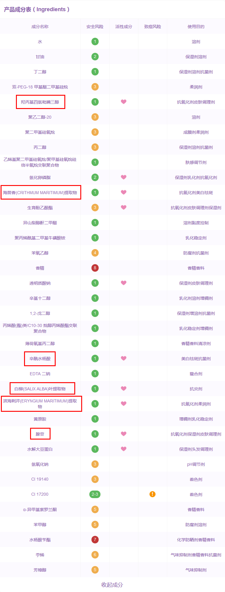 HR赫莲娜夜间超膜精华成分与功效解析