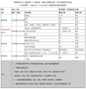 美国转运中国的运费是多少？美国转运公司运费收费标准