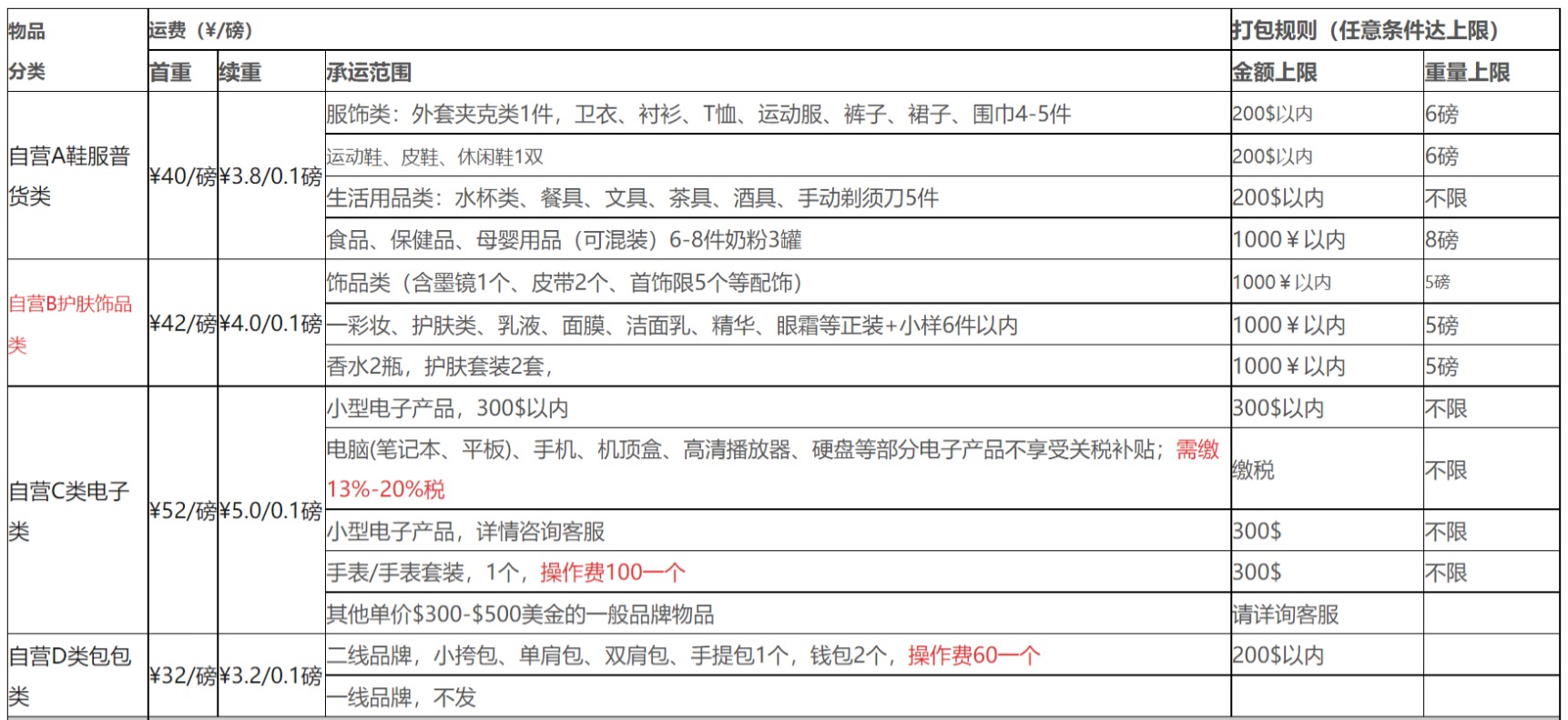 哪家海淘转运公司运费比较划算？