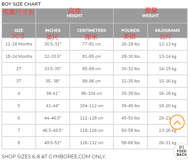 Gymboree童装海淘尺寸怎么看？Gymboree金宝贝海淘尺码对照表