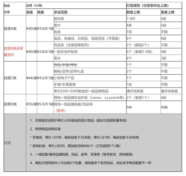 美国转运一双鞋要多少钱? 美国海淘转运运费标准!