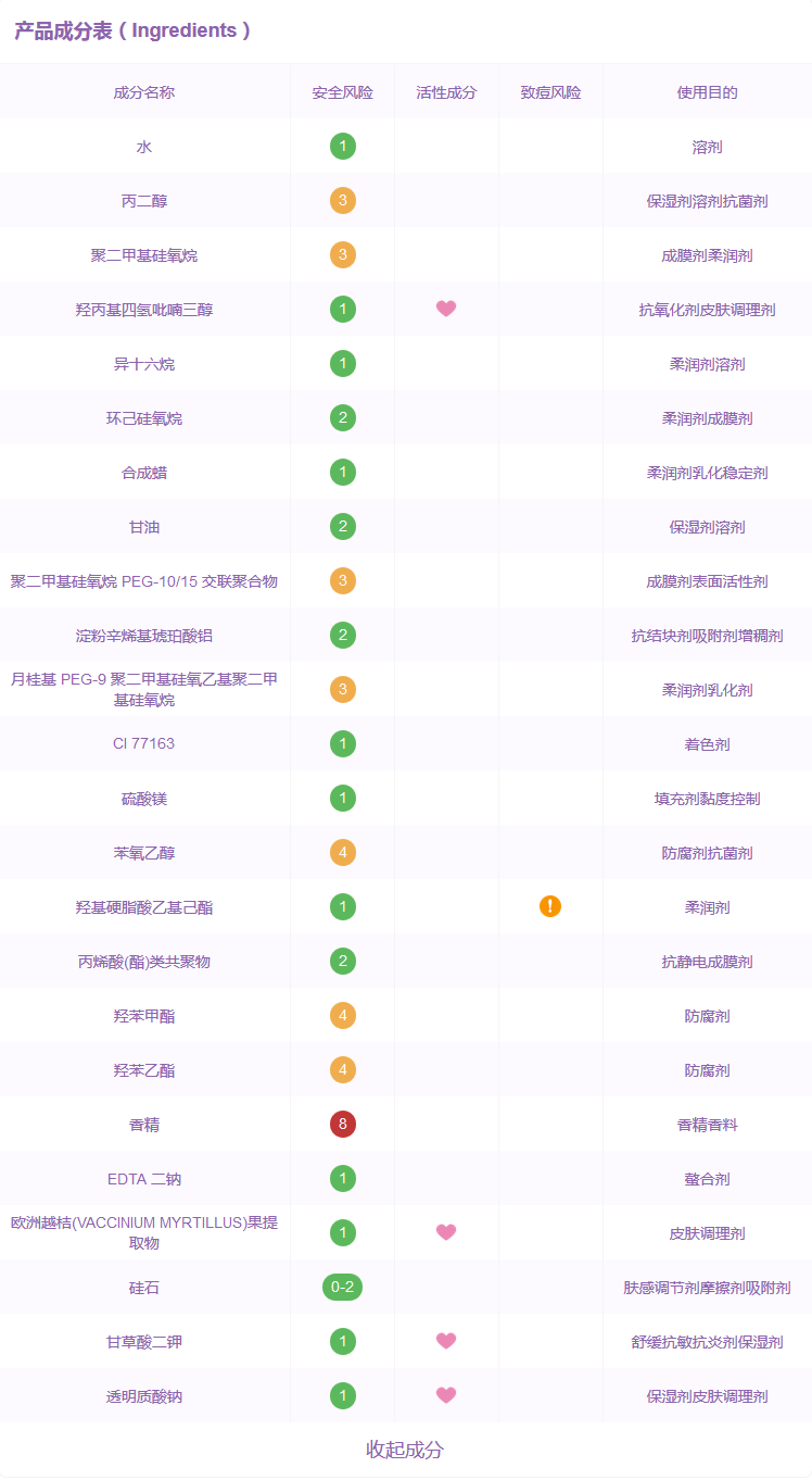 HR赫莲娜黑绷带面霜怎么样？HR赫莲娜黑绷带成分与功效解析