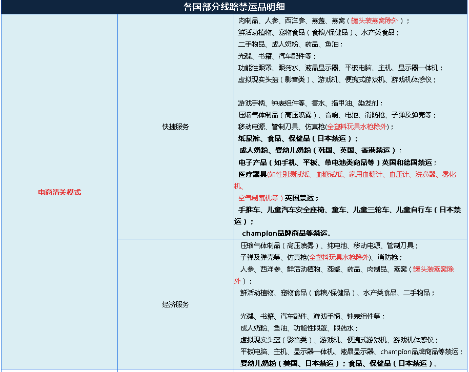 海淘转运有哪些物品无能走？海淘转运禁运物品列表