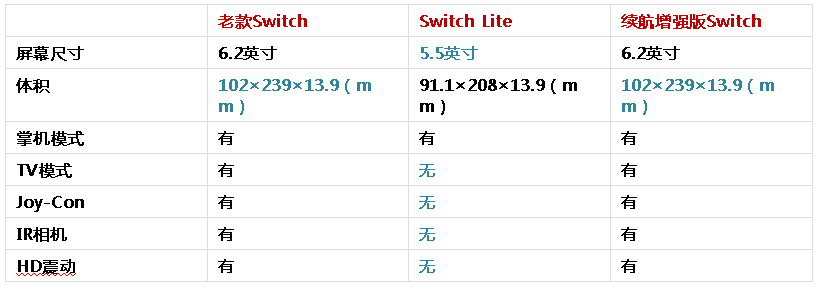 switch三个版本如何选？switch版本选择攻略