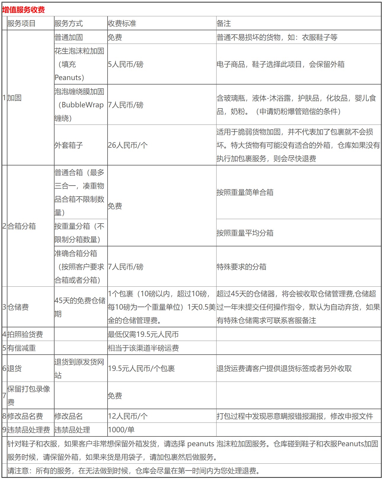 迪沅转运合箱分箱要收费吗?