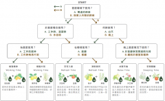 Muji精油怎么搭配？Muji精油搭配指南