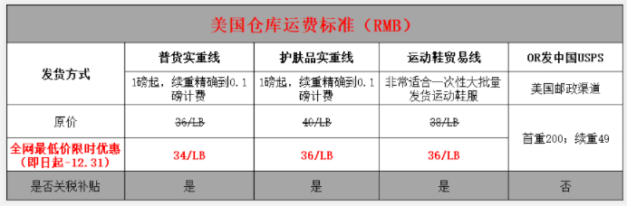 如何选对美国海淘转运公司?