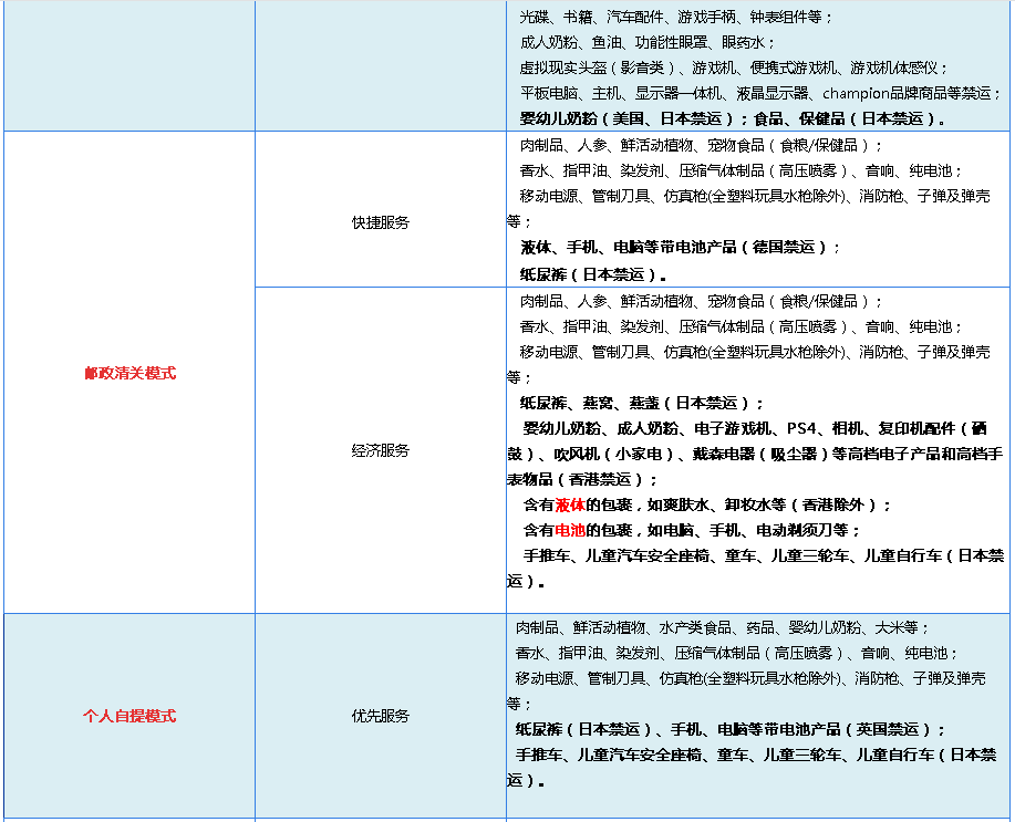 海淘转运有哪些物品无能走？海淘转运禁运物品列表