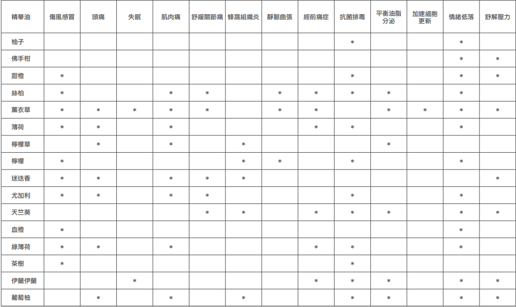 无印良品精油气味怎么选？无印良品精油气味推荐