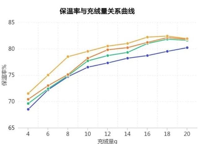 海淘羽绒服怎么挑选？2024羽绒服海淘挑选指南