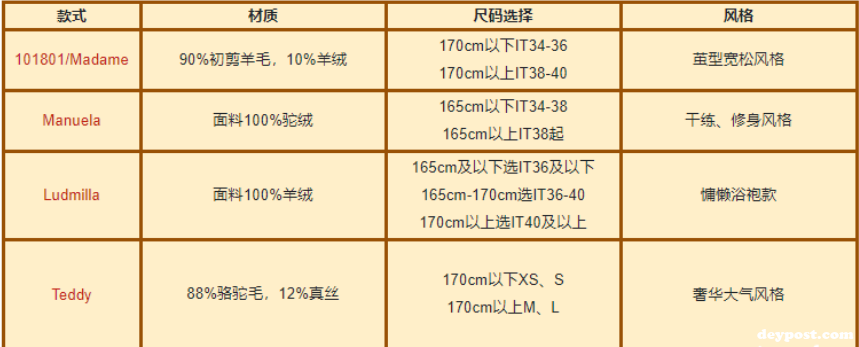 海淘Max Mara大衣尺码要怎么选？海淘尺码对标表