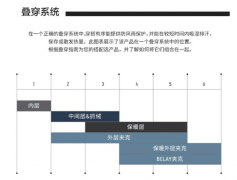 Arc'teryx始祖鸟叠穿系统揭秘，户外运动很重要！