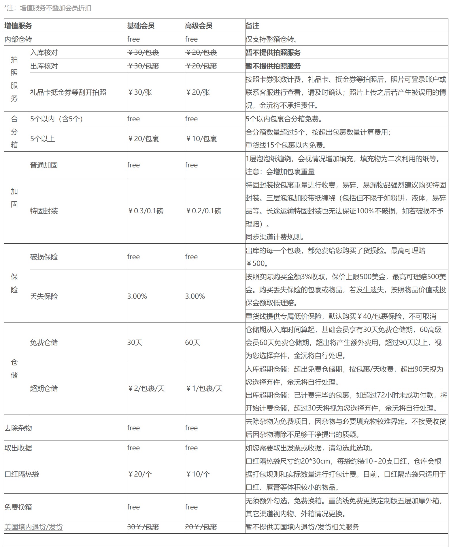 海淘雅诗兰黛转运回国费用