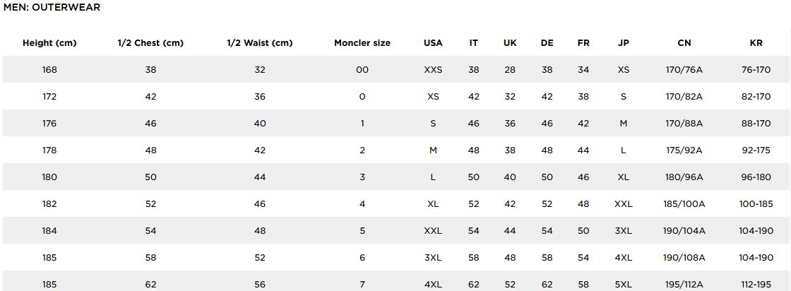 2024蒙口Moncler羽绒服海淘尺码对照表