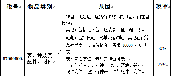 哪里海淘Emporio Armani手表最便宜？阿玛尼手表海淘网站推荐