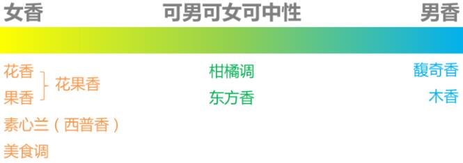 新手入门必看！关于海淘香水的常见术语科普