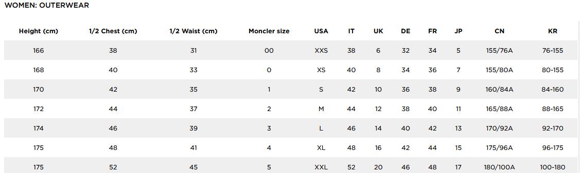 2024蒙口Moncler羽绒服海淘尺码对照表