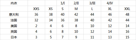 海淘衣服、内衣、衬衫、鞋子国际标准尺码对照