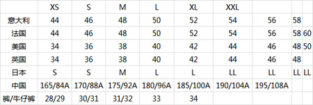 海淘衣服、内衣、衬衫、鞋子国际标准尺码对照
