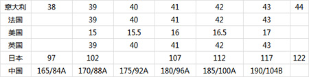 海淘衣服、内衣、衬衫、鞋子国际标准尺码对照